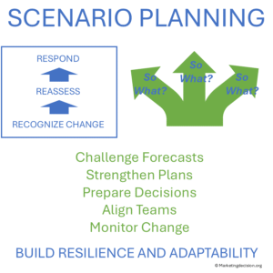 Scenario planning helping teams recognize change, reassess plans and respond to build resilience and adaptability