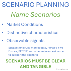 Building clear and tangible market scenarios using market conditions, distinctive characteristics and observable signals