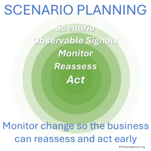 Scenario planning using observable signals to monitor change, reassess the plan and act early